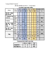 Đề kiểm tra định kỳ cuối học kỳ I môn Tin học Lớp 4 - Năm học 2021-2022